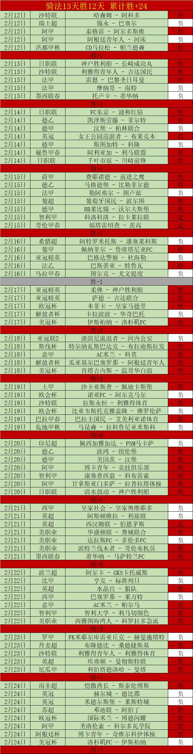 坎特刷新紀,賽季末四戰,換四帥創奇,九游体育官网,JiuYou,SPORTS,九游体育中国官网,JiuYou体育平台,九游体育服务