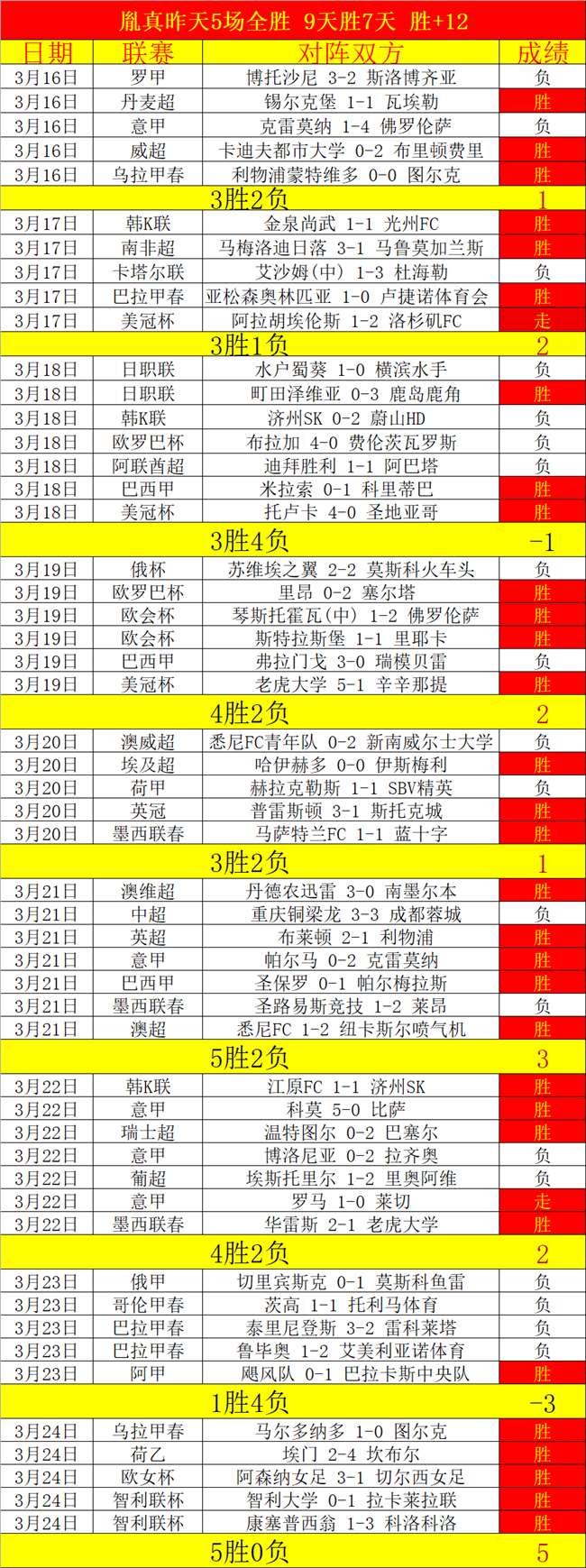 曼联前锋格,林伍德重返,训练,九游体育官网,JiuYou,SPORTS,九游体育中国官网,JiuYou体育平台,九游体育服务