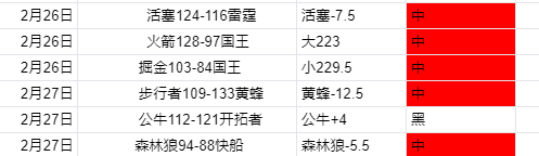 表现抢眼,萨勒芬妮前,技能全中分,九游体育官网,JiuYou,SPORTS,九游体育中国官网,JiuYou体育平台,九游体育服务