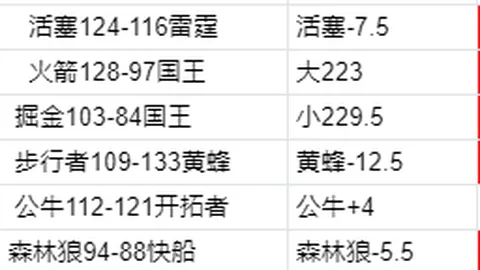 Meiko表现抢眼 萨勒芬妮前期Q技能全中分析